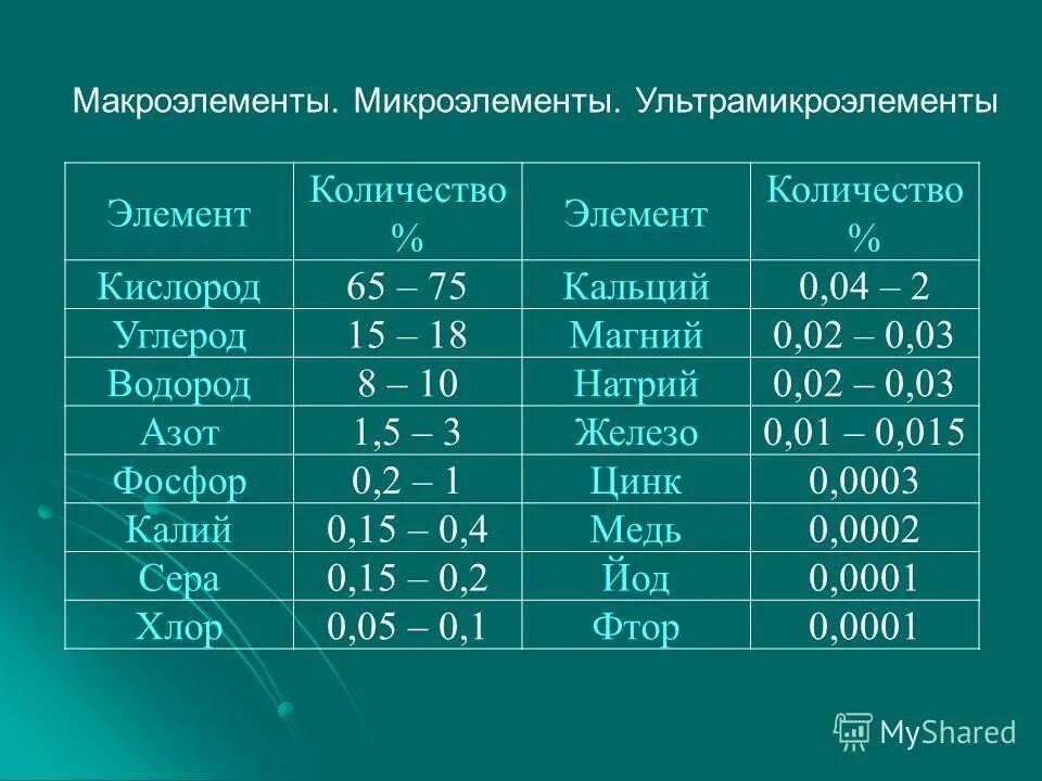 щелочные металлы список. оксид железа 2 плюс оксид железа 3. химический диктант слайд. минеральные вещества микроэлементы таблица. Fe3o4 смешанный оксид.