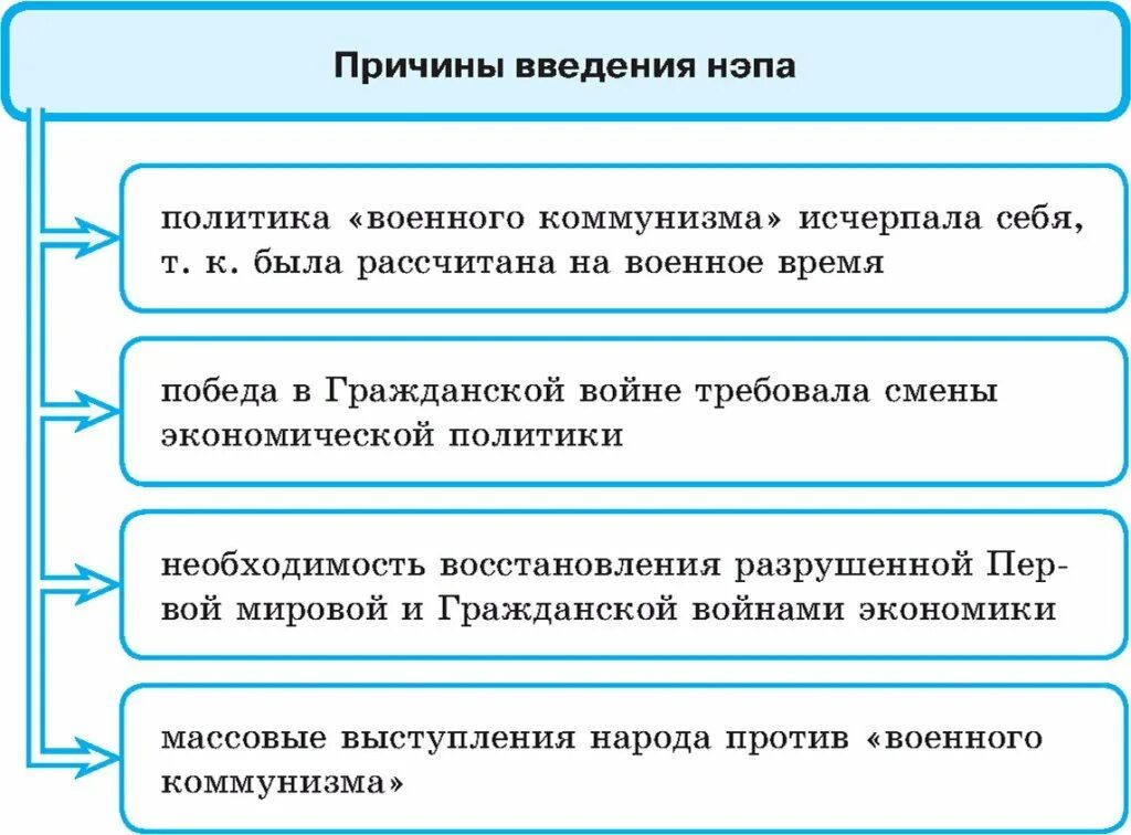 Какие изменения черт