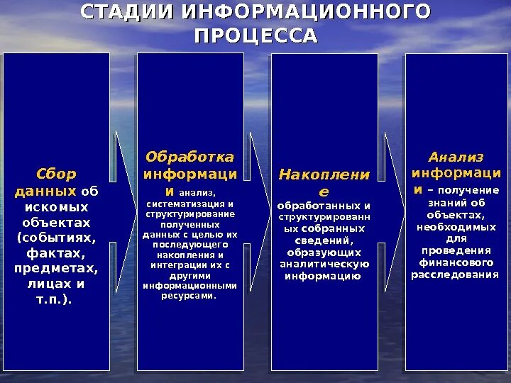 Система накопления и анализа информации