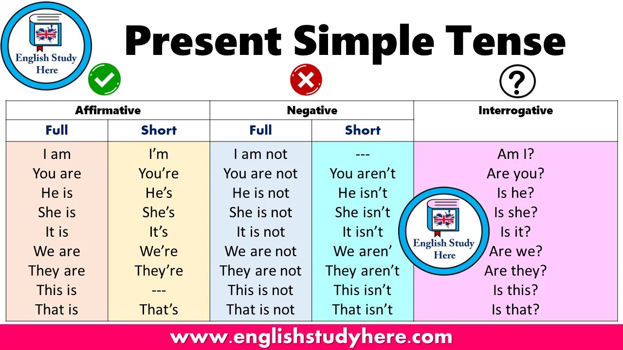 Be simple. Презент симпл. present simple. the simple present tense. глаголы в present simple tense:.