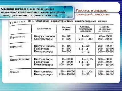 Ориентировочно значения
