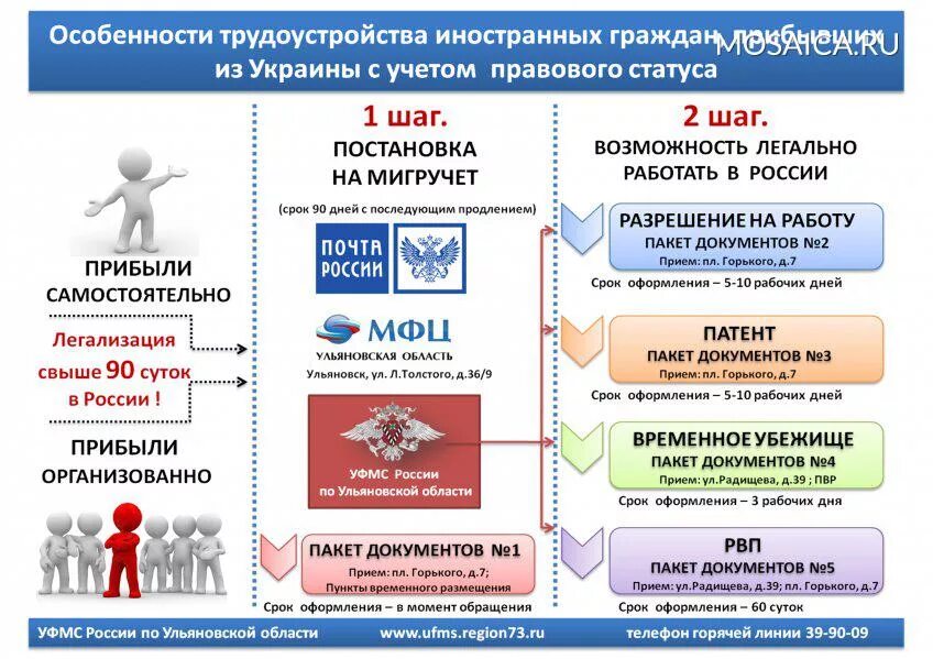 Гражданин а передает гражданину б. Памятка иностранному гражданину. Прием на работу иностранного гражданина. Памятка для беженцев из Украины. Памятка для беженцев.