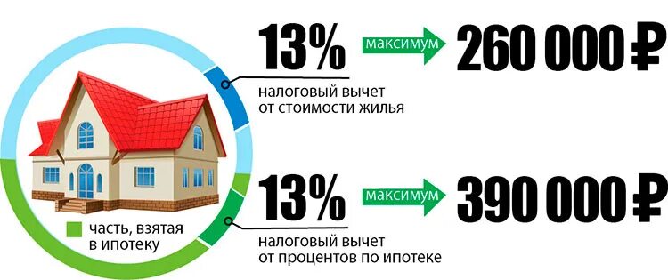Имущественный налоговый вычет в год сколько пример Образец заявления супругов о распределении имущественного налогового вычета в 20