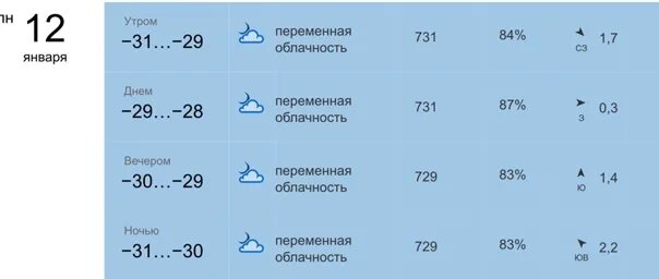 Прогноз погоды ковдор. Погода в Ковдоре. Гисметео Ковдор. Погода в Ковдоре Мурманской области на неделю. Погода в Ковдоре на 10 дней.