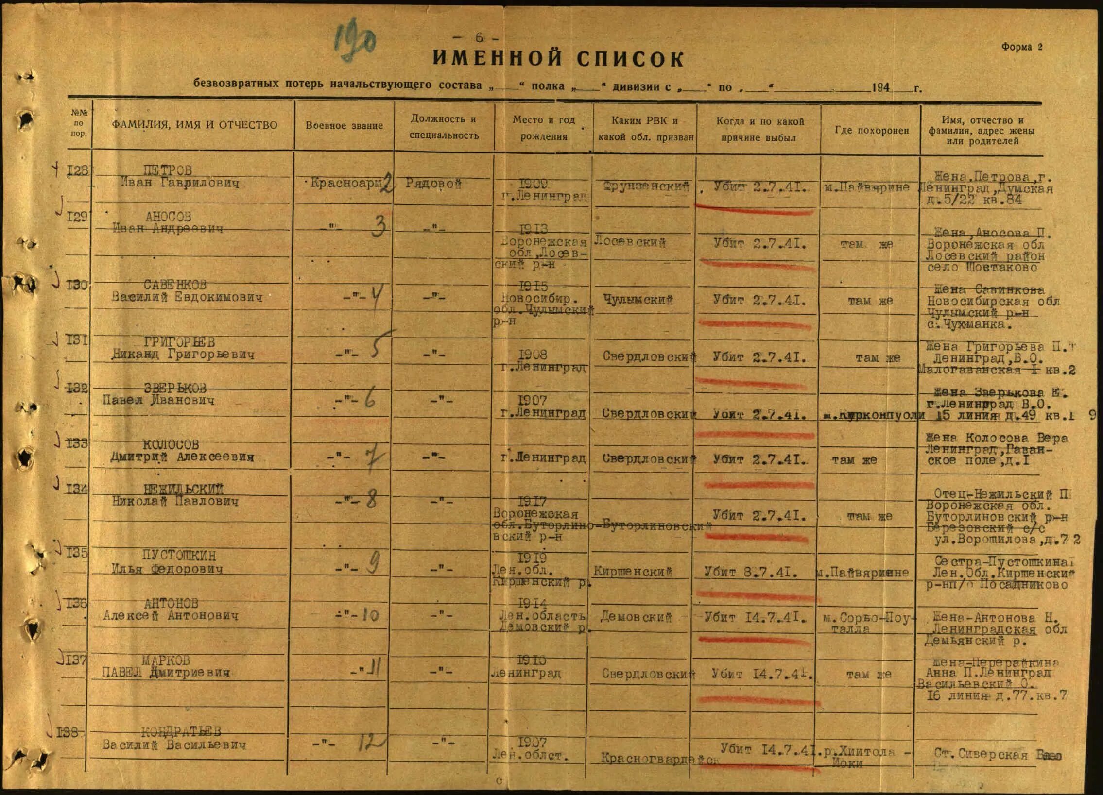 Списки погибших на финской войне. Список солдат воевавших в финскую войну. Архивные данные советско-финской войны. Поименный список погибших в крокусе