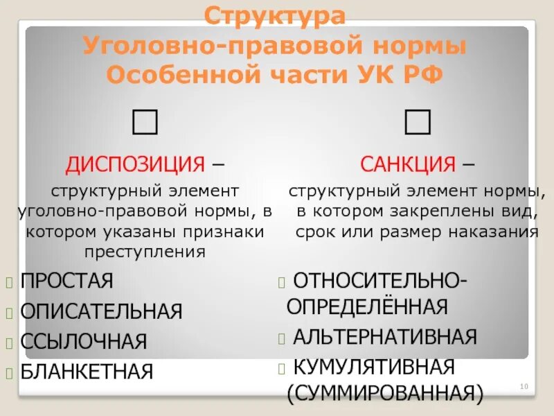 Уголовный кодекс рф содержит правовые нормы. Структура уголовно-правовой нормы. Структура уголовно-правовых норм особенной части УК РФ. Структура норм уголовного закона.