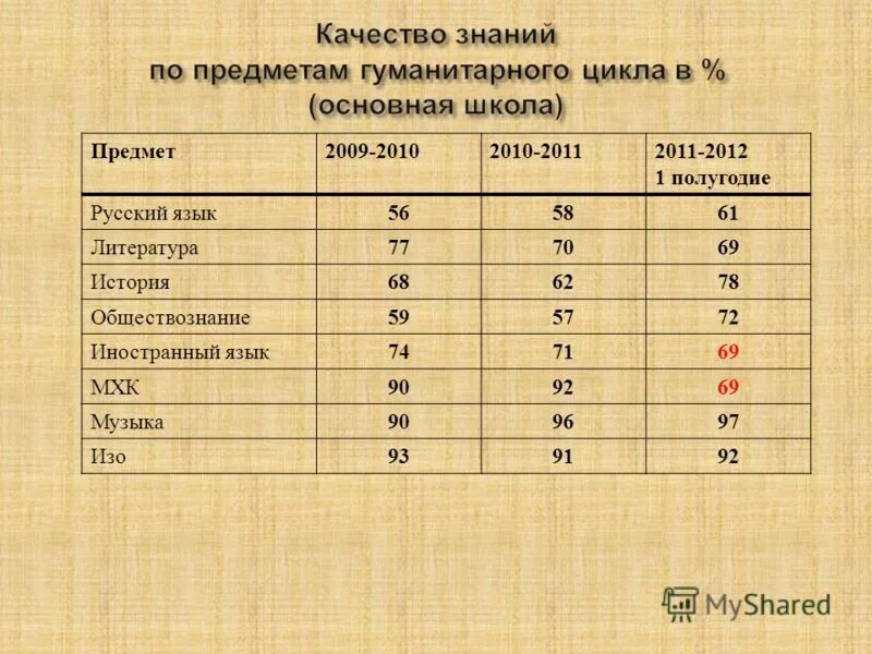 полугодовая по русскому языку 9 класс. контрольная работа 1 8 класс русский. вопросы по зачету по физике 8. тест по истории по русскому. проверочная работа по русскому языку 1 класс 4 четверть.