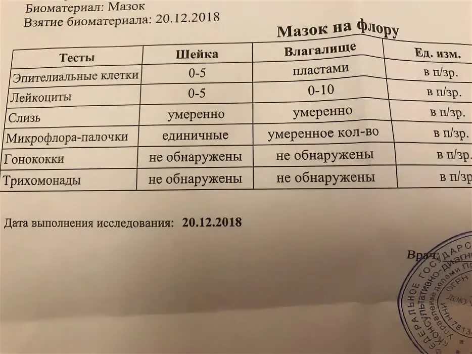 Через сколько сдать анализы после незащищенного. Исследование мазка на флору. Иследование мака на флору. Анализ мазок у женщин. Анализ мазка на флору у женщин.