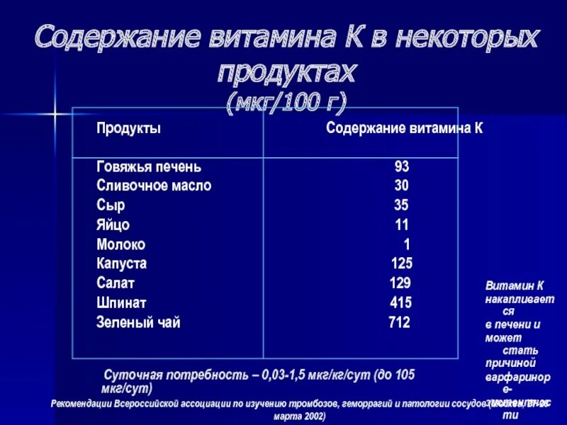 Содержание витамин в маслах. Содержание витамина с. Содержание витаминов в сливочном масле. Содержание витамина с в продуктах. Витамин а в мкг в продуктах.