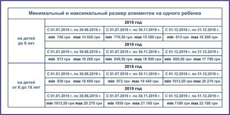 Сколько должен платить алиментов неработающий отец. Какая минимальная сумма алиментов на ребенка. Размер алиментов на 1 ребенка с неработающего. Минимальная сумма алиментов на 1 ребенка. Минимальный размер алиментов на ребенка в 2022 году.