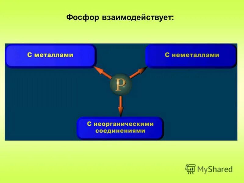 Фосфор реагирует с медью