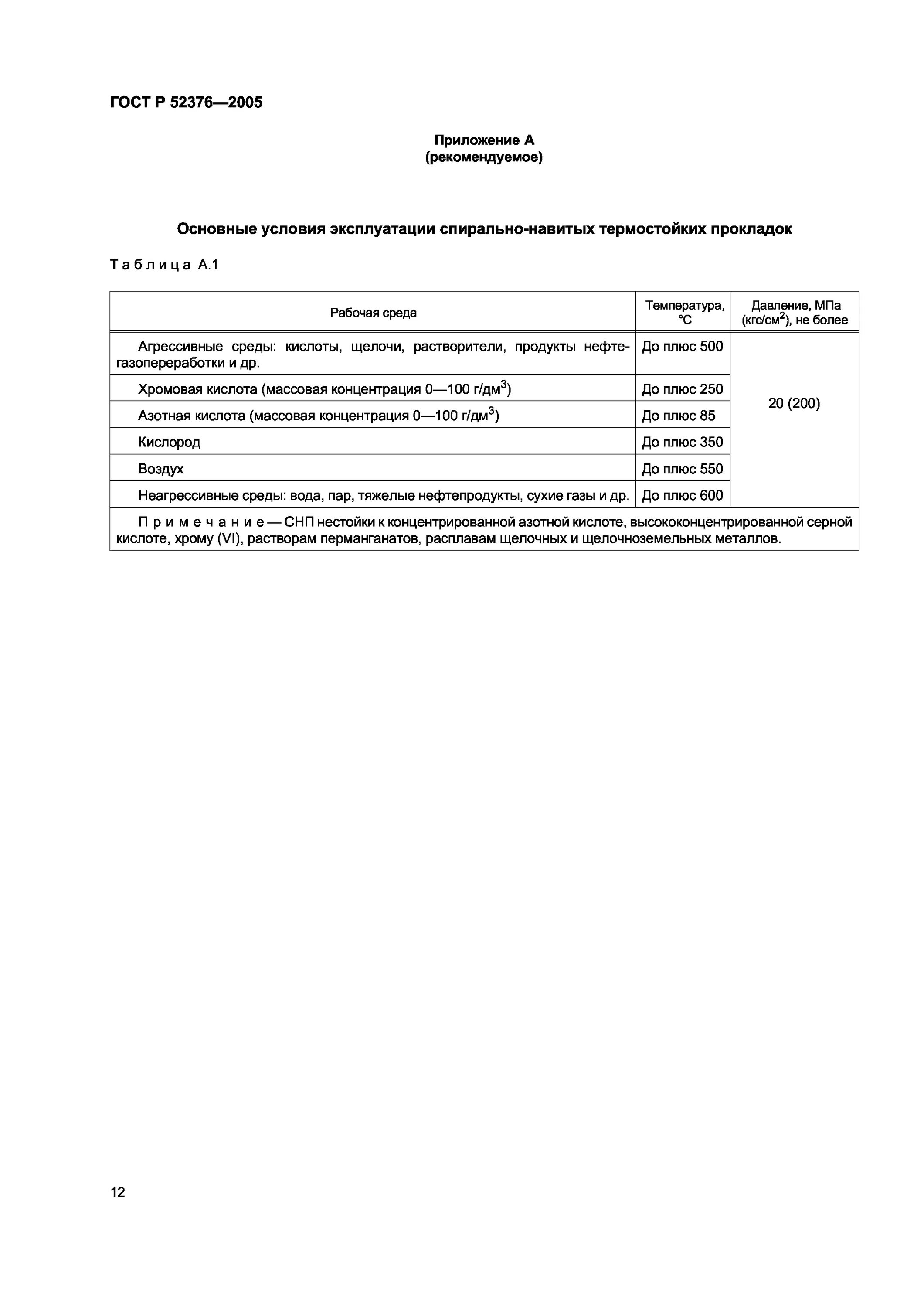Маркировка спирально навитых прокладок. Гост 52376 спирально-навитые прокладки. Прокладки спирально-навитые термостойкие гост р 52376-2005. Прокладка спирально-навитая снп. Р 52376 2005.
