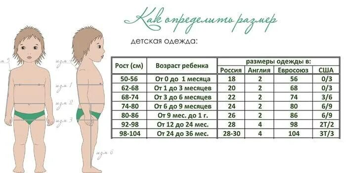 Размеры новорожденных по месяцам. Размеры новорожденных по месяцам таблица. Размеры новорожденных по месяцам таблица девочки до года одежды. Размеры одежды для новорожденных по месяцам таблица. Размер одежды для новорожденных по месяцам таблица мальчиков.