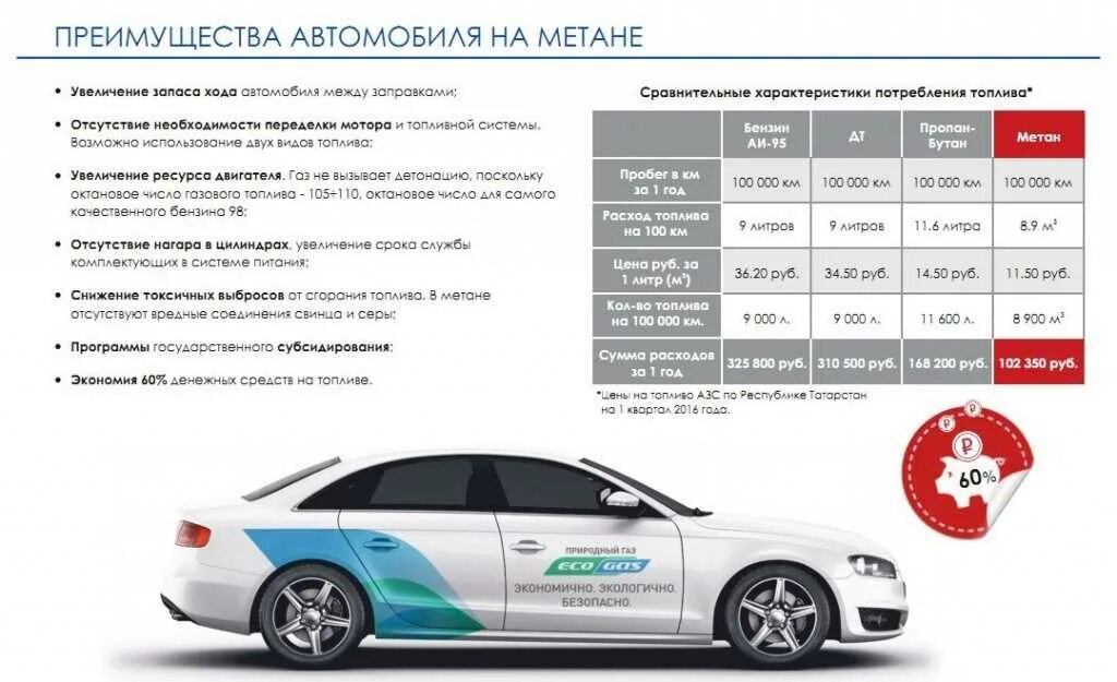 Плюсы и минусы метана. Сравнение расходов метана пропана бензина. Расход топлива пропан и метан. Преимущества машины. Расход метана на автомобиле.