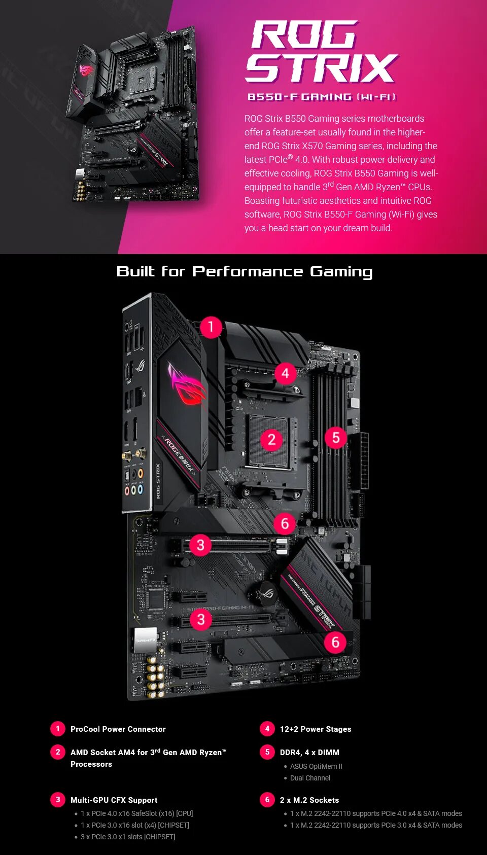 B550f. B550 ROG Strix. ASUS ROG Strix b550. ASUS Strix b550-f Gaming. Strix b550 xe gaming