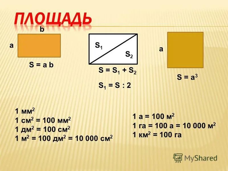 1 мм2 в см2. Площадь квадрата в миллиметрах. площадь в см2. объем прямоугольника по площади. задания с единицами площади и объема.