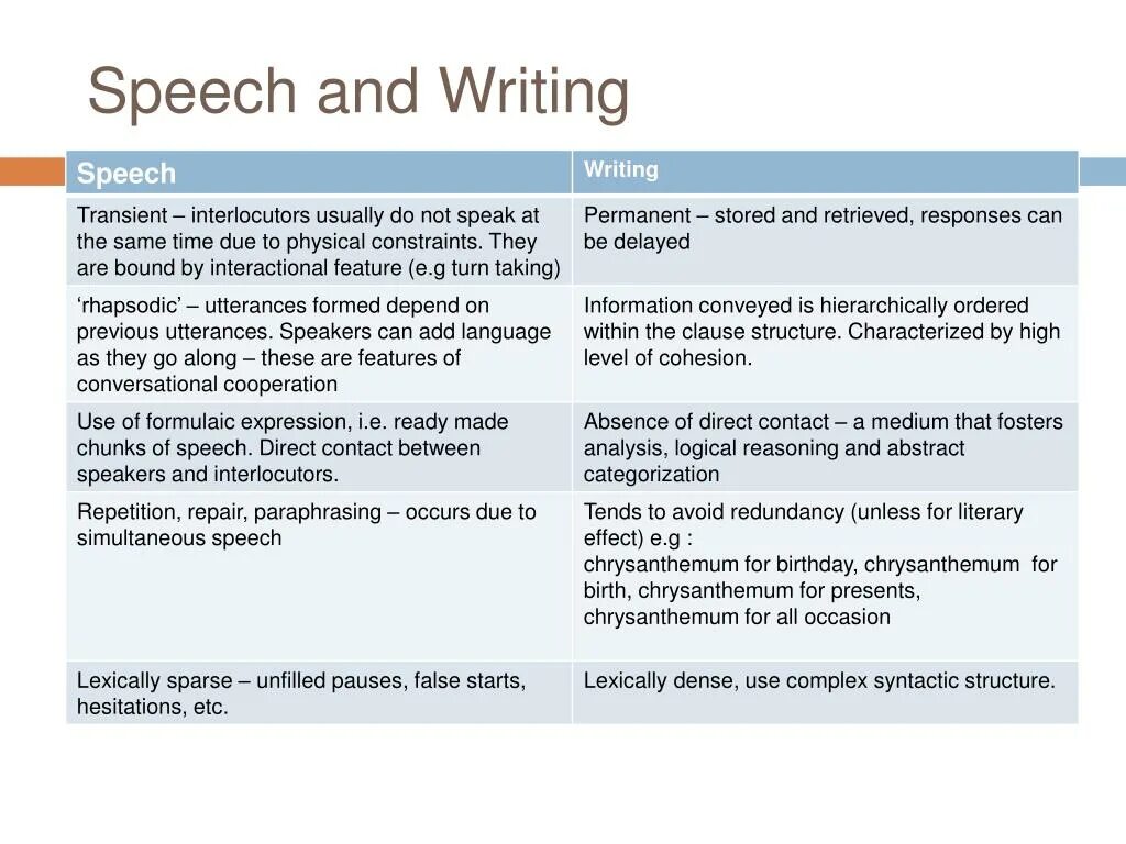 Speech meaning. Speech writing. Written Speech. Forms and Types of Speech. Write a Speech.