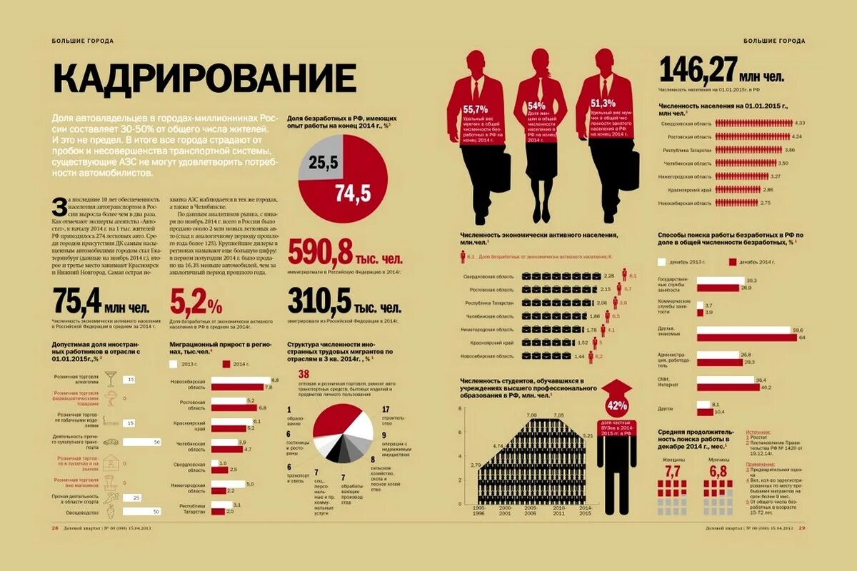 Инфографика сколько москва. Инфографика численность. Инфографика изменения. Организация инфографика. Инфографика по результатам.