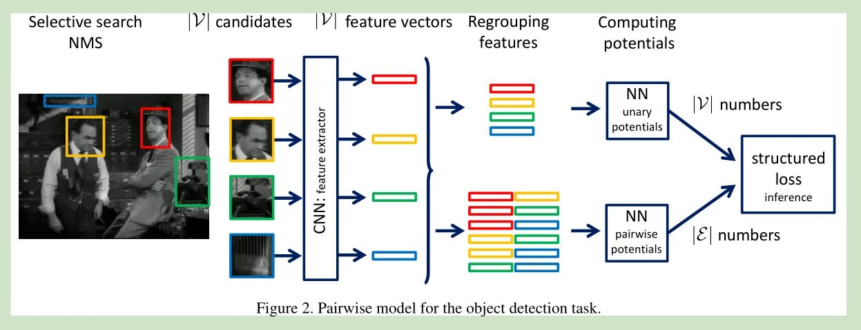 Object Detection. Computer Vision object Detection. Computer Vision models. Text Detection dataset. Detection models