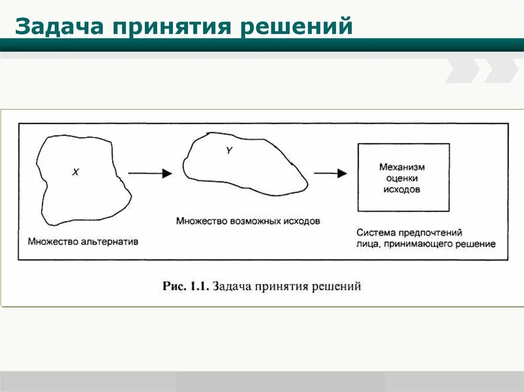 Задачи принятия решений. Задание на принятие решений. Задача принятия решения в САПР. Задачи принятия решений в САПР,задача выбора. Этапы решения задач принятия решений