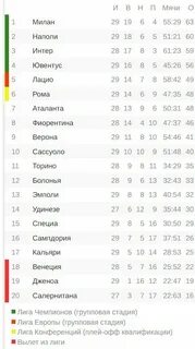 Итоги 29 лет