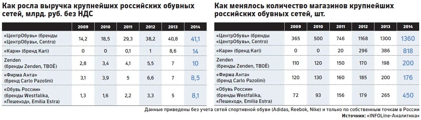 анализ рынка обуви. полки для обуви в гардеробе. обувь сколько магазинов. обувной магазин rendez-vous. новая коллекция обуви.