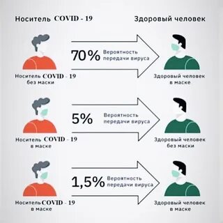 Сколько коронавирус в организме человека