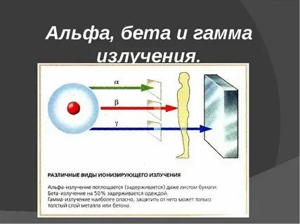Нейтроны радия