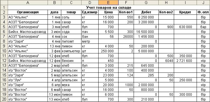 Приход расход склада. Таблица эксель для учета товара на складе. Таблица остатков на складе в эксель. Таблица учета движения товара на складе эксель. Таблица инвентаризации склада excel.