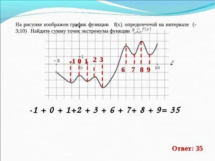 Интервал 1 13 сумма точек