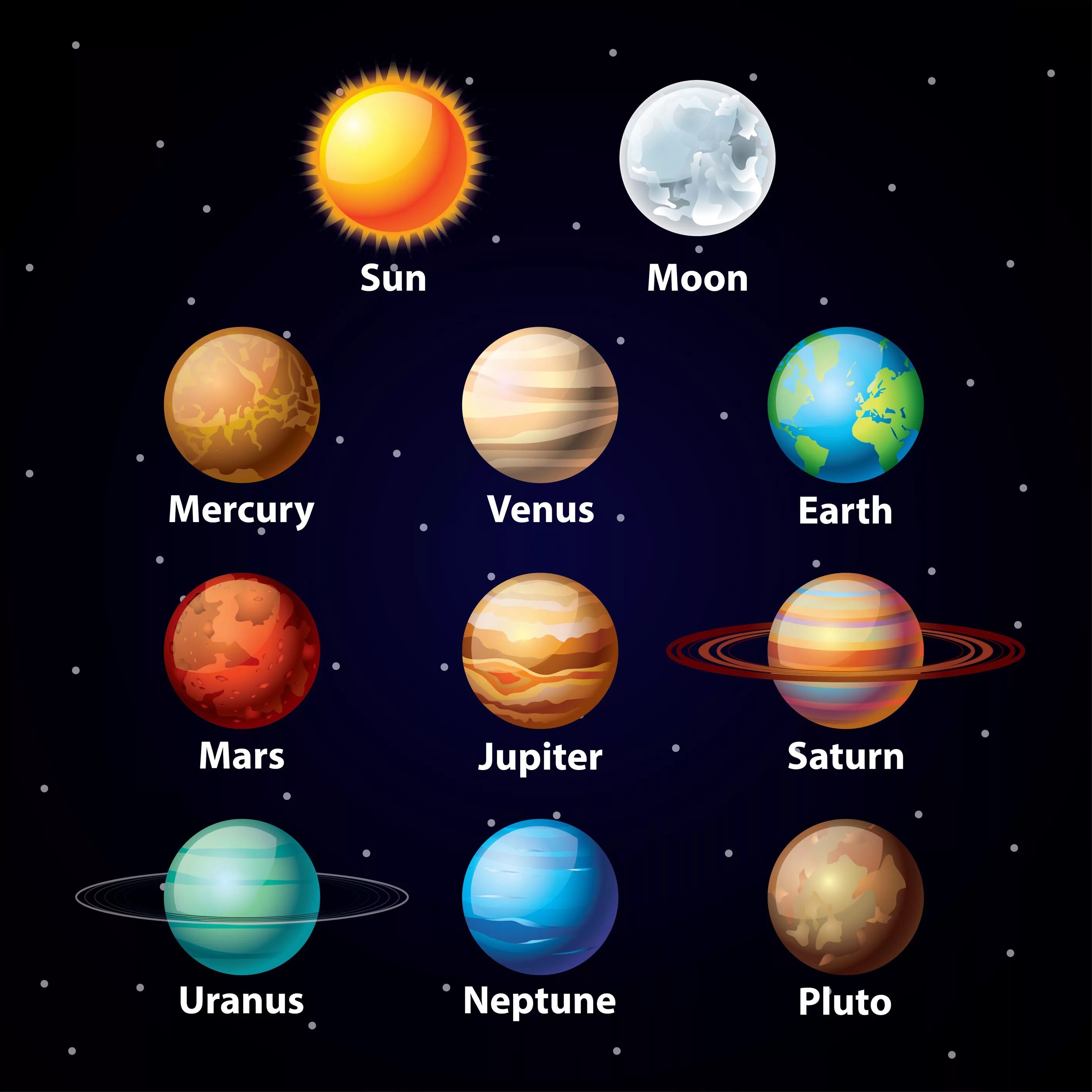 Планеты солнечной системы. Планеты и их названия. Солнечная система с названиями. Планеты солнечной системы с названиями. Названия планет на английском