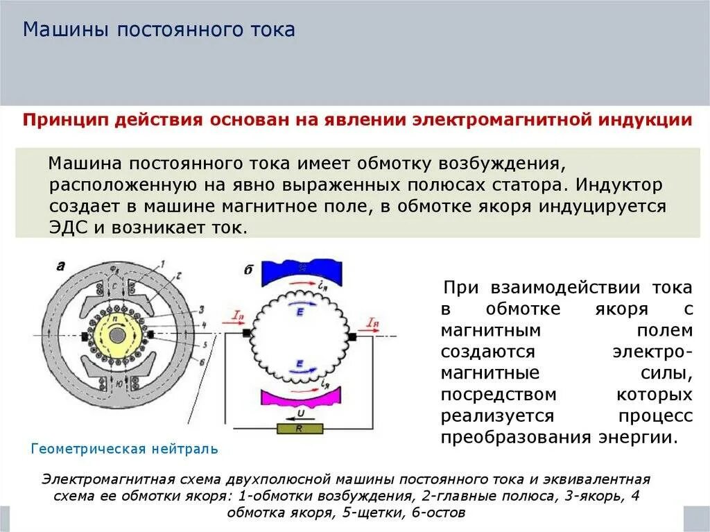 Устройство электрической машины постоянного тока. К принципу действие коллекторной машины постоянного тока схема. электрические машины постоянного тока (мпт). .. принцип действия электрических машин постоянного тока. электрические схемы обмоток машины постоянного тока.