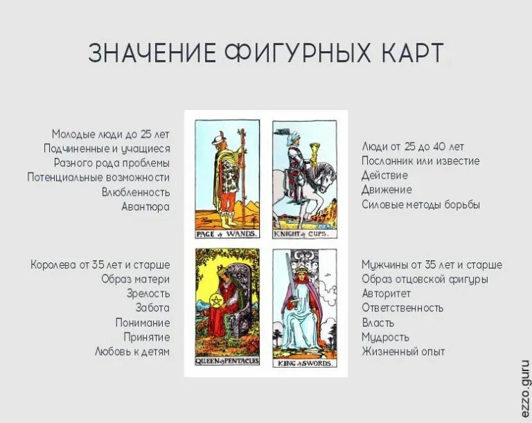 Дата рождения арканы таро значение. Таро значение. младшие арканы. младшие арканы уэйта. аркан личности.
