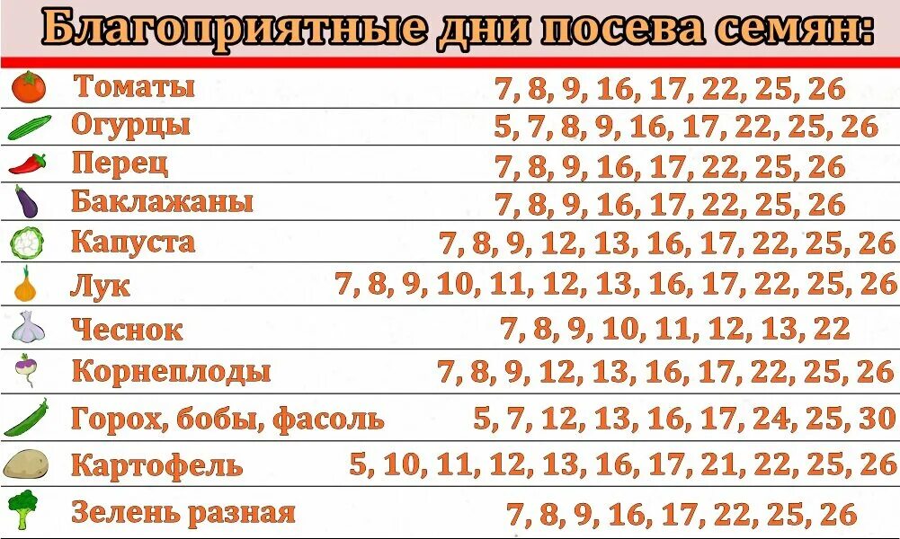 Лунный календарь садовода огородника 2017 года. Лунный календарь. Лунный календарь на апрель 2023 года. Лунный календарь для посева. Неблагоприятные дни для посадки.