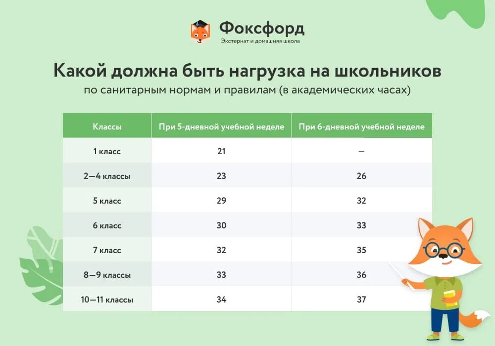Сколько уроков максимум может быть в школе. Нагрузка в школе. нагрузка в объединенных классах нач школе. картинка школьная нагрузка в 4 классе.