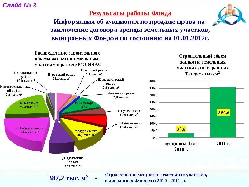 Фонд информации. Земельный фонд янао. земельный баланс янао. состав земельного фонда ямало ненецкого автономного округа. земельный фонд ненецкого автономного округа на 2025.