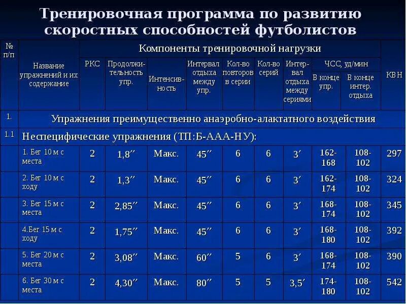 Уровни развития развития двигательных качеств