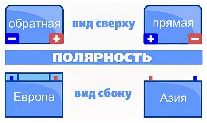 Что значит обратная и прямая полярность аккумулятора. Обратная полярность акб. полярность аккумулятора. прямая и обратная полярность аккумулятора. определить полярность аккумулятора.