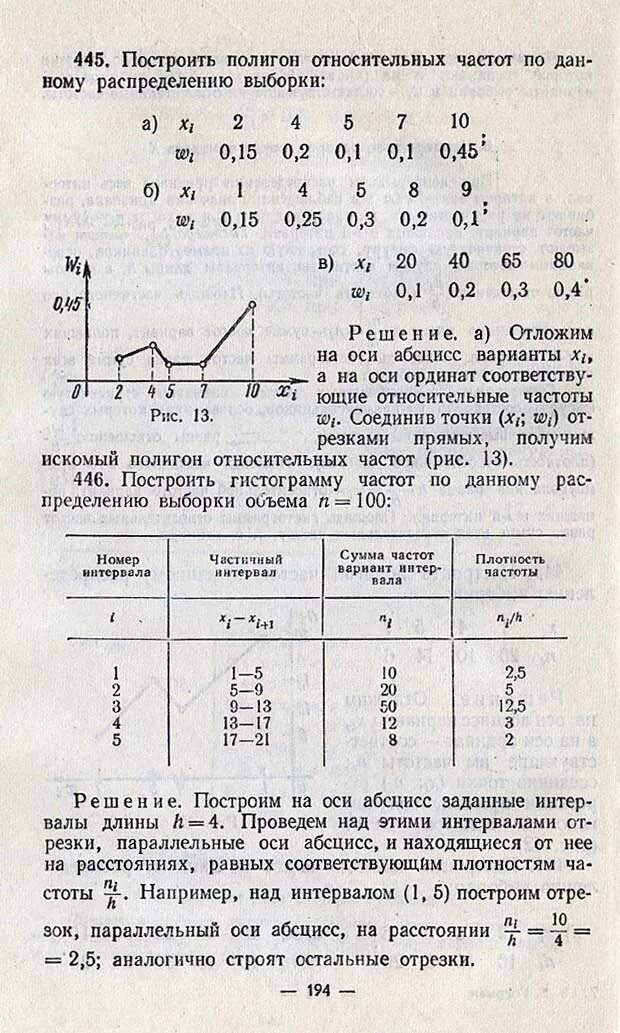 Таблица распределения частот выборки