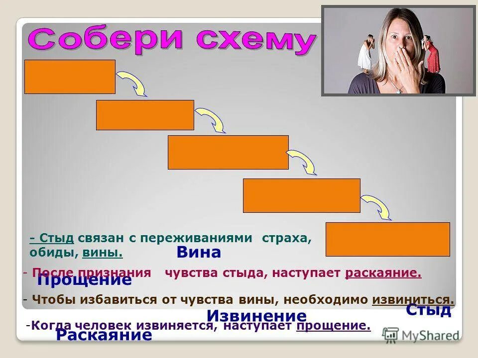 Стыд 4 буквы. Стыд и вина разница в психологии. Чувство вины и стыда. Чувство вины и стыда разница. Стыд схема.