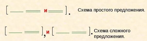 Простое и сложное предложение вариант 2