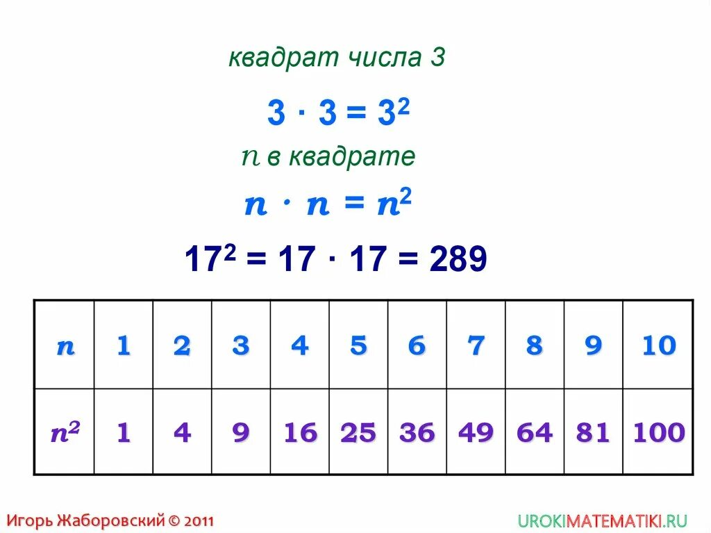 Вычисли квадрат числа 2 3