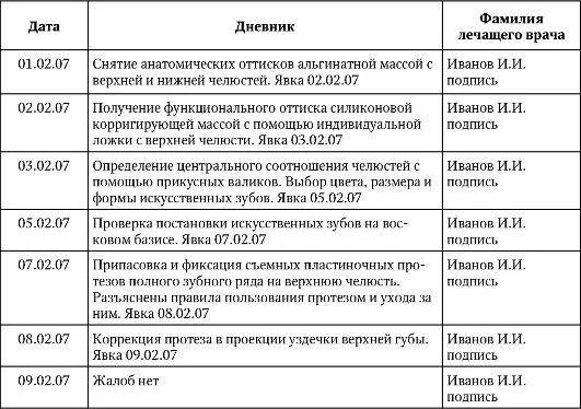 Дневник детской поликлиники. Дневник студента по производственной практике автомеханика. Дневник прохождения практики пример заполнения по учебной практике. Дневник практики палатной медсестры. Как заполнить дневник по практике по производственной практике.