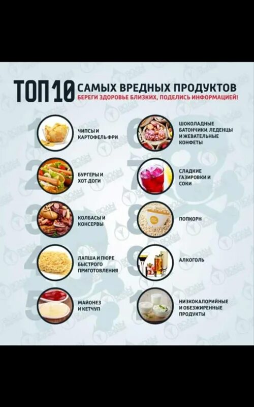 Список самых вредных