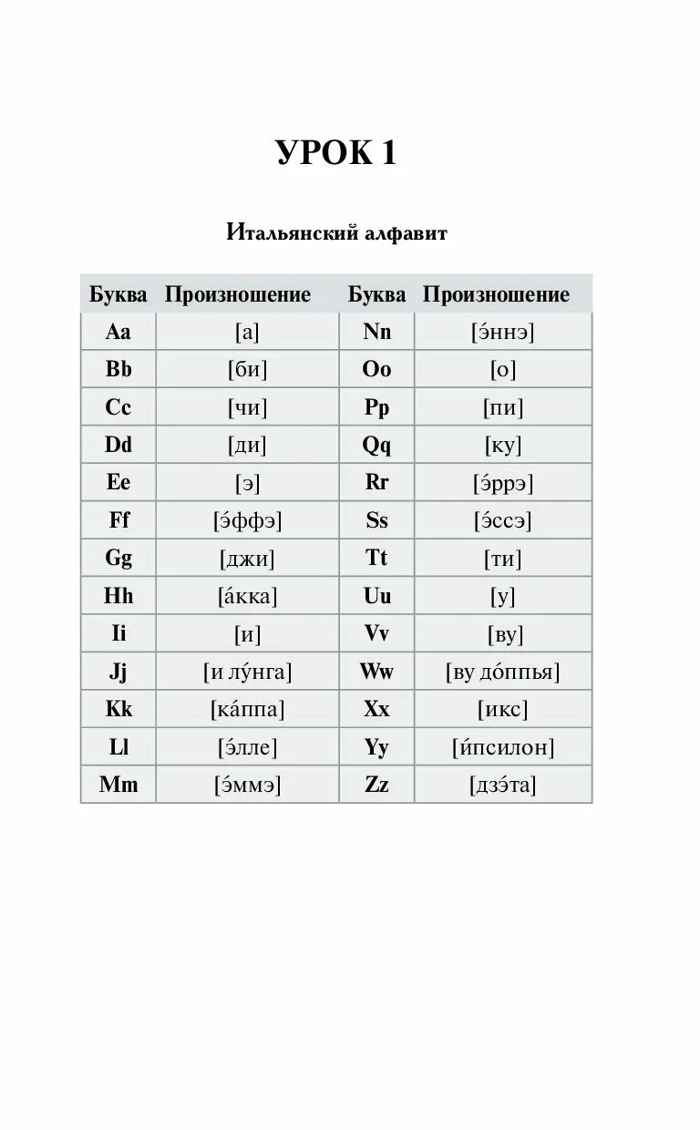 Уроки итальянский язык с нуля. Изучение итальянского языка с нуля самостоятельно. Итальянский язык для начинающих с нуля самоучитель с произношением. Итальянский язык с нуля для начинающих с произношениями. Грамматика итальянского языка.