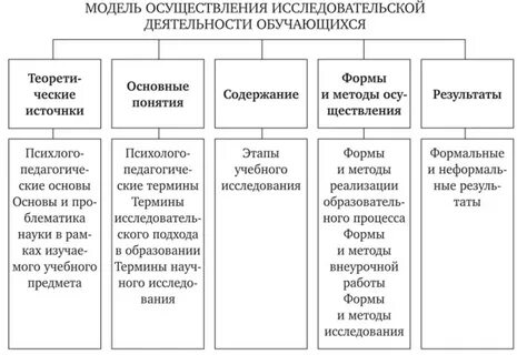 Научной деятельности реферат