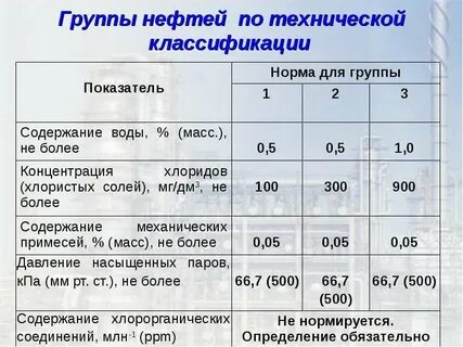 Группа нефть