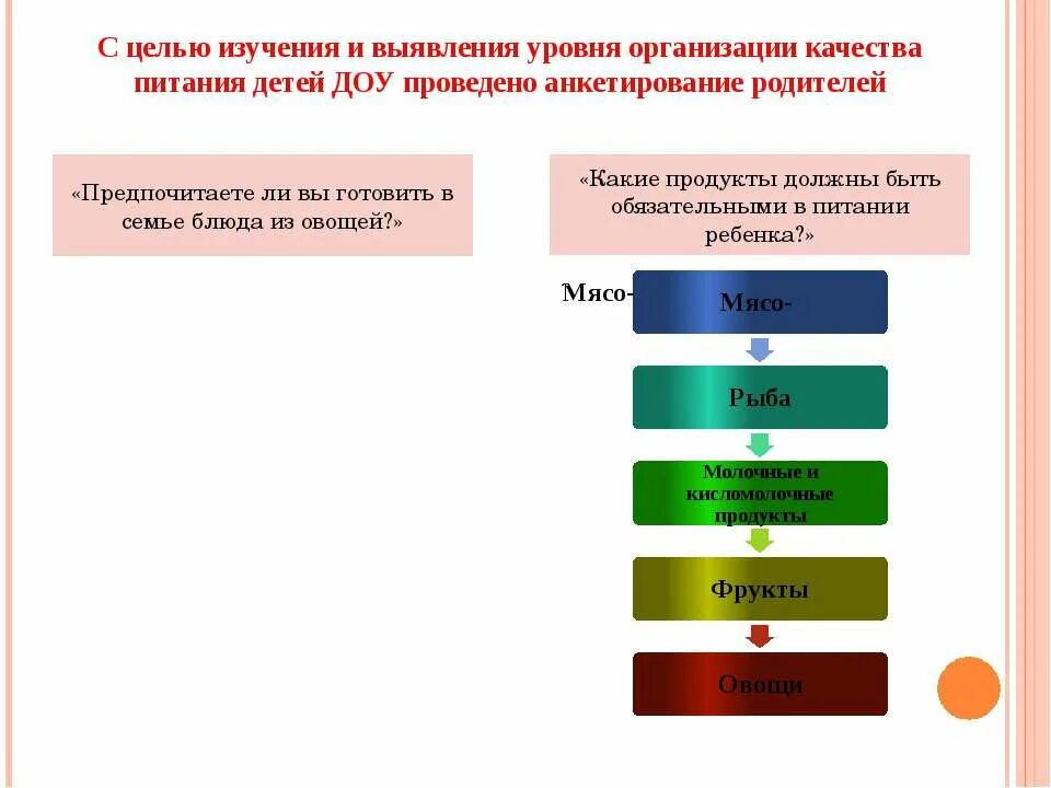 Опрос по качеству питания в ДОУ. Организация питания в ДОУ. Оценка предприятий питания. Оценка качества питания