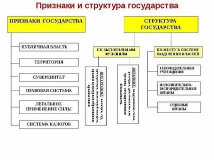 Структура правовых форм государственной деятельности
