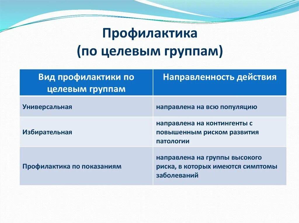 Профилактика по целевым группам. Виды профилактики по целевой группе. Виды профилактики по направленности:. Виды профилактики по направленности действия. Профилактическое направление мероприятия